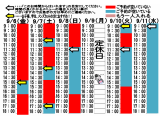 今朝のご予約状況