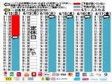 今朝のご予約状況