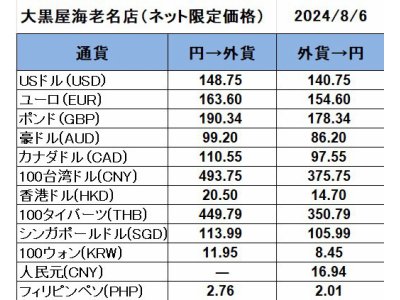 大黒屋海老名店の外貨両替レート(SNS限定公開レート)
