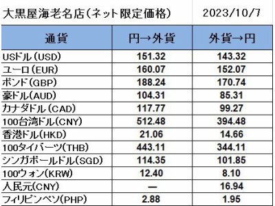大黒屋海老名店の外貨両替レート(SNS限定公開レート)