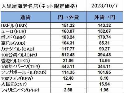 大黒屋海老名店の外貨両替レート（SNS限定公開レート）