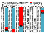 今朝のご予約状況