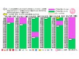 今朝のご予約状況