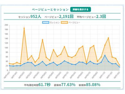 上川養鱒場たより 12月23日 朝