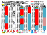 今朝のご予約状況