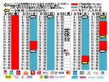 今朝のご予約状況