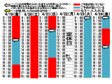 今朝のご予約状況