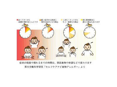食物アレルギーいろいろ