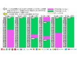 今朝のご予約状況