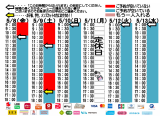 今朝のご予約状況