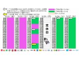 今朝のご予約状況