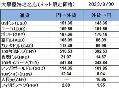 大黒屋海老名店の外貨両替レート(SNS限定公開レート)