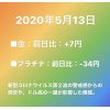 氷見市｜地金や金貨・貴金属ジュエリー製品高価買取中！貴金属品高価買取・地域最高値のイーショップス