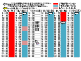 今朝のご予約状況