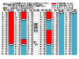 今朝のご予約状況