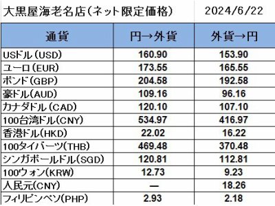 大黒屋海老名店の外貨両替レート(SNS限定公開レート)