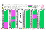 今朝のご予約状況