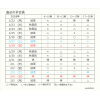 1/22(月)～2/5(月)の予定表