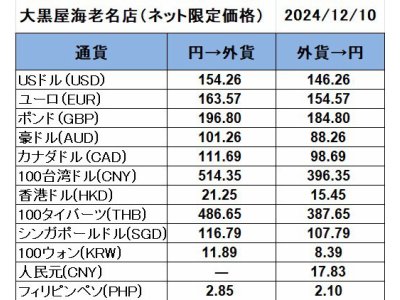 大黒屋海老名店の外貨両替レート(SNS限定公開レート)