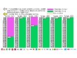 今朝のご予約状況