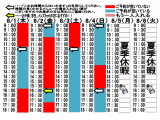 今朝のご予約状況