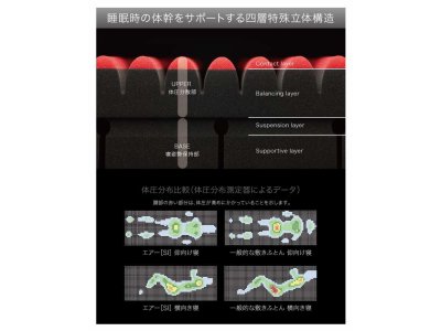 愛知県名古屋市南区のお客様。＜オーダーメイド枕、西川エアー、マニフレックス。＞