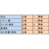 [白髪と黒髪の決定的な違いは？]　メラニンと髪の意外な関係