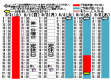 今朝のご予約状況