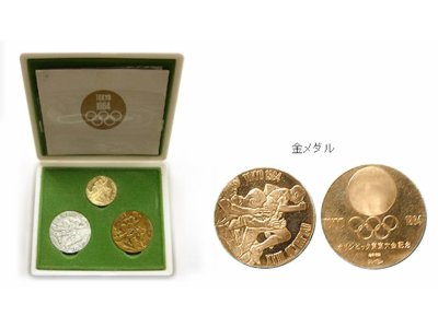 金・プラチナ買取相場