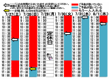 今朝のご予約状況