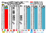 今朝のご予約状況