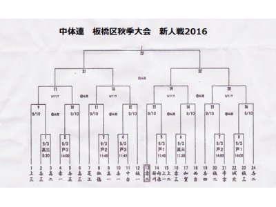 中学野球　新人戦　　板橋区」中体連　秋季大会