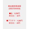 魚津市【貴金属買取 ダイヤモンド買取 ブランド品買取 金券買取 切手買取 金貨買取】LINE予約