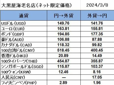 大黒屋海老名店の外貨両替レート（SNS限定公開レート）