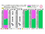 今朝のご予約状況