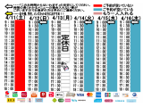 今朝のご予約状況