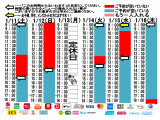 今朝のご予約状況