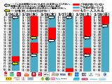今朝のご予約状況