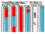 今朝のご予約状況