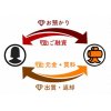 質預り承っております。時計やバック 貴金属を売却せず、預けてお金が借りられます！  すぐにお金が必要な時などオススメです!　質預かりのご用命は　大黒屋　金沢文庫駅東口店　へ！