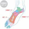 足裏は大切