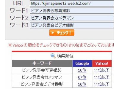 　2022.05.29 Sunday・・・・・・家族がPCR検査を・・・