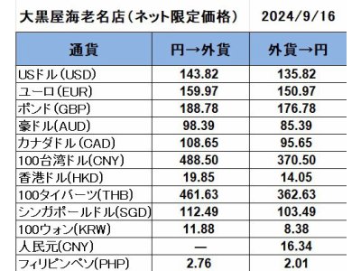 大黒屋海老名店の外貨両替レート(SNS限定公開レート)