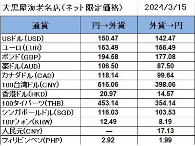 大黒屋海老名店の外貨両替レート（SNS限定公開レート）