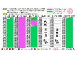 今朝のご予約状況