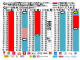 今朝のご予約状況