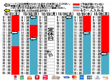 今朝のご予約状況