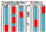 今朝のご予約状況